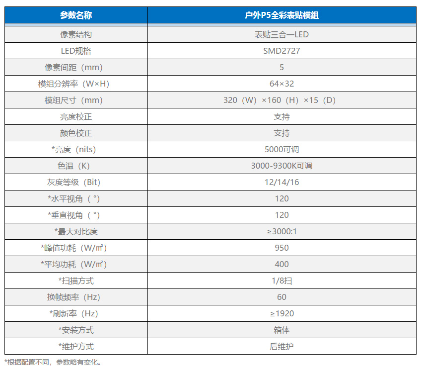 P5模组参数.jpg