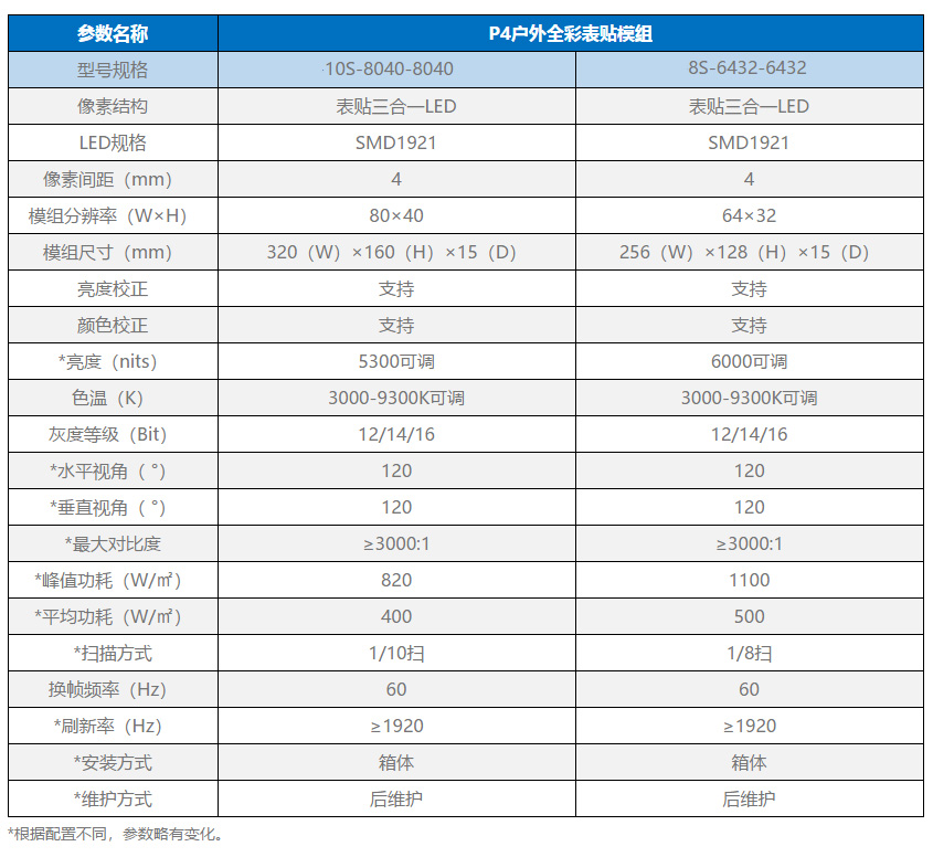 P4模组参数.jpg
