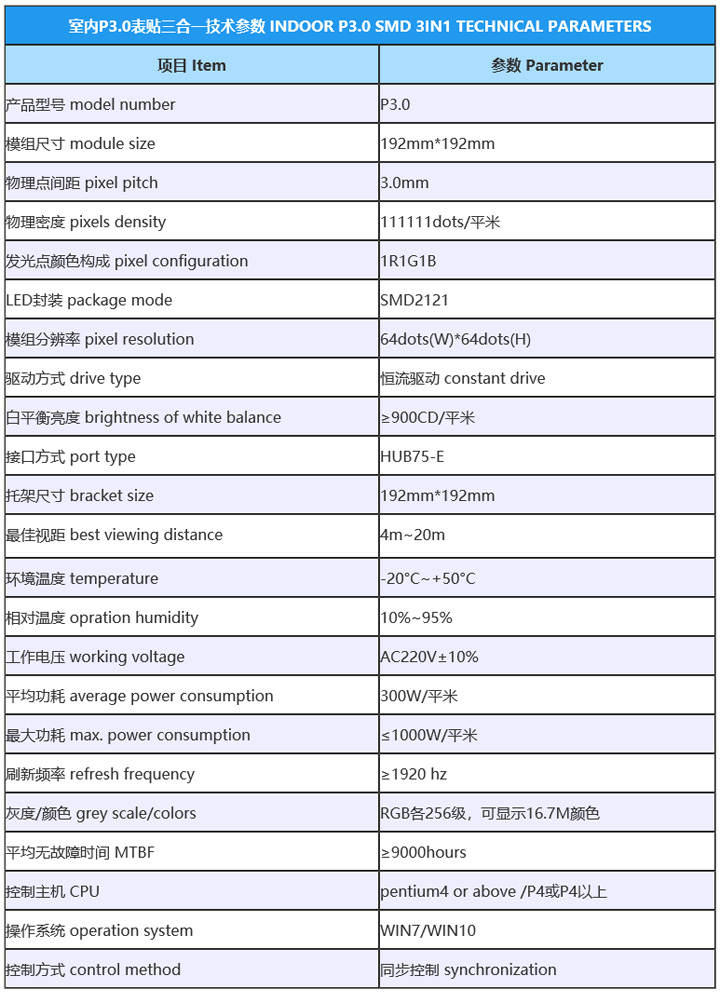 P3参数.jpg